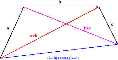 \begin{figure}\begin{center}
\epsfig{file=slike/asocvek.eps,width=9.6cm}\end{center}\end{figure}