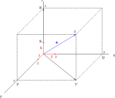 \begin{figure}\begin{center}
\epsfig{file=slike/koordp.eps,width=10.2cm}\end{center}\end{figure}