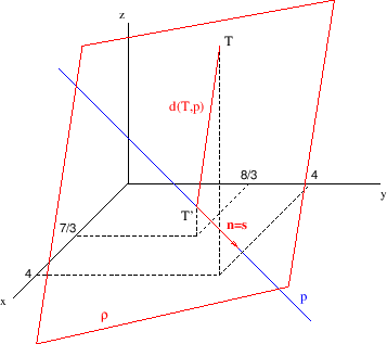 \begin{figure}\begin{center}
\epsfig{file=slike/ptpr.eps,width=9.0cm}\end{center}\end{figure}