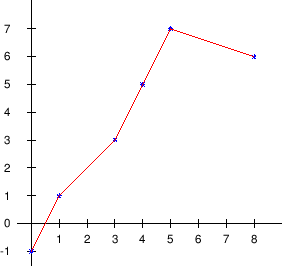 \begin{figure}\begin{center}
\epsfig{file=slike/tabl1.eps,width=8.4cm}
\end{center}\end{figure}