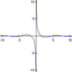 \begin{figure}\begin{center}
\epsfig{file=slike/impl1.eps,width=9.6cm}
\end{center}\end{figure}