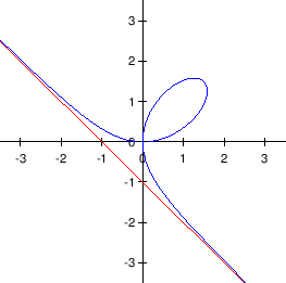 \begin{figure}\begin{center}
\epsfig{file=slike/impla.eps,width=7.2cm}
\end{center}\end{figure}