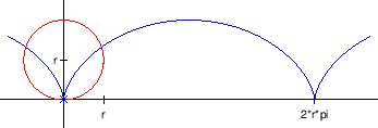 \begin{figure}\begin{center}
\epsfig{file=slike/ciklo.eps,width=9.6cm}
\end{center}\end{figure}