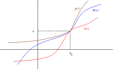 \begin{figure}\begin{center}
\epsfig{file=slike/limukl.eps,width=9.6cm}
\end{center}\end{figure}