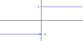 \begin{figure}\begin{center}
\epsfig{file=slike/signum.eps,width=7.2cm}
\end{center}\end{figure}
