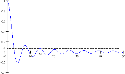 \begin{figure}\begin{center}
\epsfig{file=slike/sinusxx.eps,width=10.8cm}
\end{center}\end{figure}