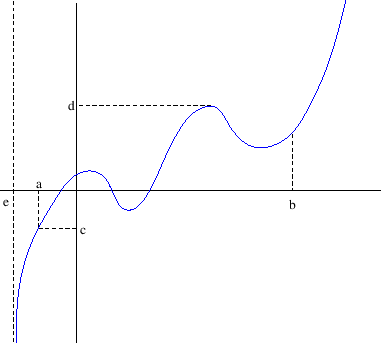 \begin{figure}\begin{center}
\epsfig{file=slike/neprek.eps,width=9.6cm}
\end{center}\end{figure}