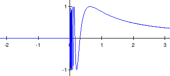 \begin{figure}\begin{center}
\epsfig{file=slike/sinxx.eps,width=9.6cm}
\end{center}\end{figure}