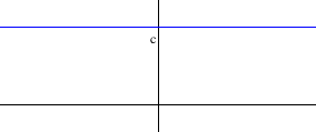 \begin{figure}\begin{center}
\leavevmode
\epsfig{file=slike/konstanta.eps,width=7.2cm}
\end{center}\end{figure}