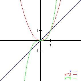 \begin{figure}\begin{center}
\leavevmode
\epsfig{file=slike/potencije.eps,width=8.4cm}
\end{center}\end{figure}