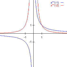 \begin{figure}\begin{center}
\leavevmode
\epsfig{file=slike/negative.eps,width=8.4cm}
\end{center}\end{figure}