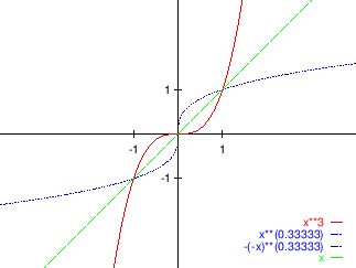 \begin{figure}\begin{center}
\leavevmode
\epsfig{file=slike/neparan.eps,width=9.6cm}
\end{center}\end{figure}