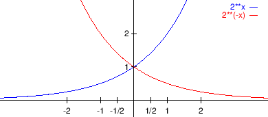 \begin{figure}\begin{center}
\leavevmode
\epsfig{file=slike/exp.eps,width=10.8cm}
\end{center}\end{figure}