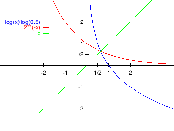 \begin{figure}\begin{center}
\leavevmode
\epsfig{file=slike/logpola.eps,width=10.6cm}
\end{center}\end{figure}