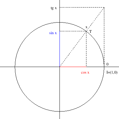 \begin{figure}\begin{center}
\leavevmode
\epsfig{file=slike/trig.eps,width=9.6cm}
\end{center}\end{figure}