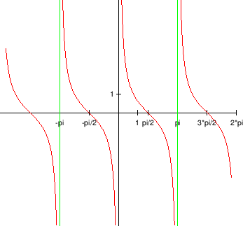 \begin{figure}\begin{center}
\leavevmode
\epsfig{file=slike/ctanx.eps,width=9.6cm}
\end{center}\end{figure}