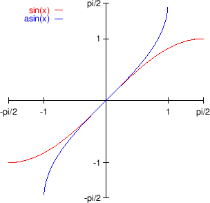 \begin{figure}\begin{center}
\leavevmode
\epsfig{file=slike/asin.eps,width=8.4cm}
\end{center}\end{figure}