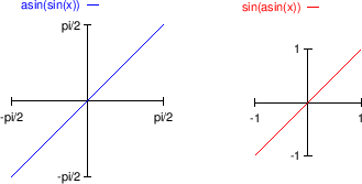 \begin{figure}\begin{center}
\leavevmode
\epsfig{file=slike/asinsin.eps,width=10.8cm}
\end{center}\end{figure}