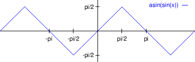 \begin{figure}\begin{center}
\leavevmode
\epsfig{file=slike/arcss.eps,width=10.8cm}
\end{center}\end{figure}