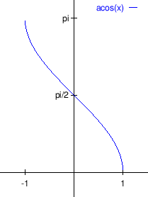 \begin{figure}\begin{center}
\leavevmode
\epsfig{file=slike/acos.eps,width=6.6cm}
\end{center}\end{figure}