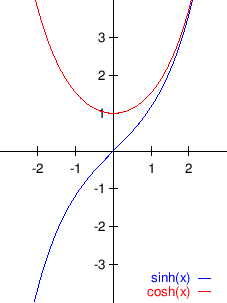 \begin{figure}\begin{center}
\leavevmode
\epsfig{file=slike/cship.eps,width=7.2cm}
\end{center}\end{figure}