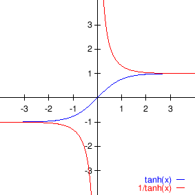 \begin{figure}\begin{center}
\leavevmode
\epsfig{file=slike/thhip.eps,width=8.4cm}
\end{center}\end{figure}