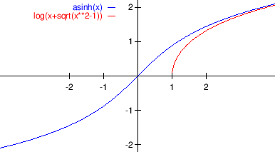 \begin{figure}\begin{center}
\leavevmode
\epsfig{file=slike/arsh.eps,width=10.8cm}
\end{center}\end{figure}