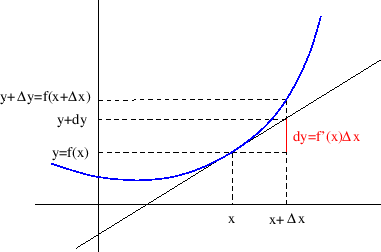 \begin{figure}\begin{center}
\epsfig{file=slike/difer.eps,width=9.6cm}
\end{center}\end{figure}