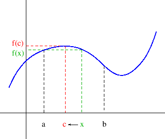 \begin{figure}\begin{center}
\epsfig{file=slike/fermat.eps,width=8.4cm}
\end{center}\end{figure}