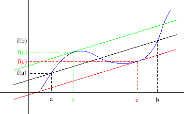 \begin{figure}\begin{center}
\epsfig{file=slike/lagrange.eps,width=9.6cm}
\end{center}\end{figure}