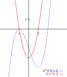 \begin{figure}\begin{center}
\epsfig{file=slike/monotonost.eps,width=7.2cm}
\end{center}\end{figure}