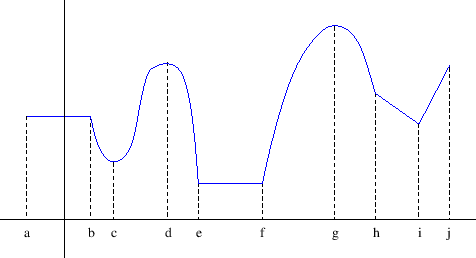 \begin{figure}\begin{center}
\epsfig{file=slike/ekstremi.eps,width=12.0cm}
\end{center}\end{figure}