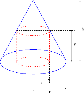 \begin{figure}\begin{center}
\epsfig{file=slike/valjak.eps,width=7.2cm}
\end{center}\end{figure}