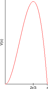 \begin{figure}\begin{center}
\epsfig{file=slike/valjak1.eps,width=5.6cm}
\end{center}\end{figure}