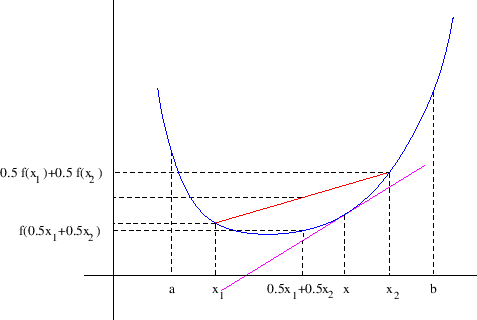 \begin{figure}\begin{center}
\epsfig{file=slike/konveksna.eps,width=12.0cm}
\end{center}\end{figure}