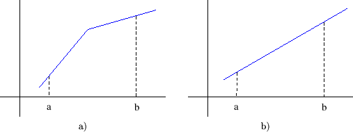 \begin{figure}\begin{center}
\begin{tabular}{cc}
\epsfig{file=slike/konkavna.e...
...e=slike/kk.eps,width=6cm} \\
a) & b)
\end{tabular}
\end{center}\end{figure}