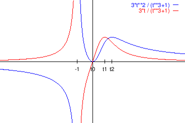 \begin{figure}\begin{center}
\epsfig{file=slike/descxy.eps,width=10.2cm}
\end{center}\end{figure}