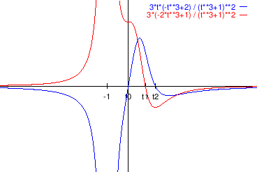 \begin{figure}\begin{center}
\epsfig{file=slike/desct.eps,width=10.2cm}
\end{center}\end{figure}