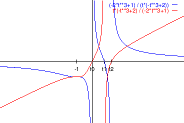 \begin{figure}\begin{center}
\epsfig{file=slike/descder.eps,width=10.2cm}
\end{center}\end{figure}