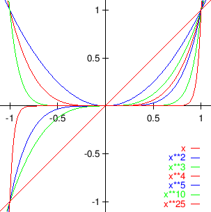 \begin{figure}\begin{center}
\epsfig{file=slike/nizf.eps,width=9.6cm}
\end{center}\end{figure}