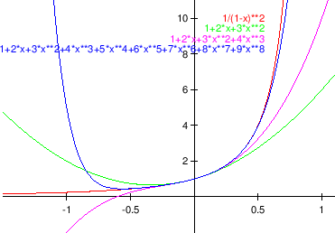 \begin{figure}\begin{center}
\epsfig{file=slike/redfgd.eps,width=10.2cm}
\end{center}\end{figure}