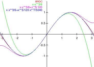 \begin{figure}\begin{center}
\epsfig{file=slike/redsin.eps,width=10.2cm}
\end{center}\end{figure}