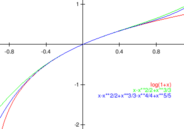 \begin{figure}\begin{center}
\epsfig{file=slike/redln.eps,width=10.2cm}
\end{center}\end{figure}