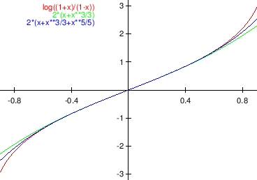 \begin{figure}\begin{center}
\epsfig{file=slike/redln1.eps,width=10.2cm}
\end{center}\end{figure}