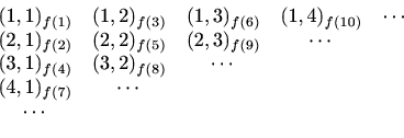 \begin{displaymath}%
\begin{array}{ccccc}
(1,1)_{f(1)}&(1,2)_{f(3)}&(1,3)_{f(6)}...
...)}&\cdots&&\\
(4,1)_{f(7)}&\cdots&&&\\
\cdots&&&&
\end{array}\end{displaymath}