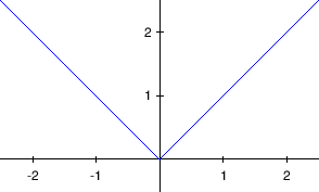 \begin{figure}\begin{center}
\epsfig{file=slike/absx.eps,width=8.4cm}
\end{center}\end{figure}