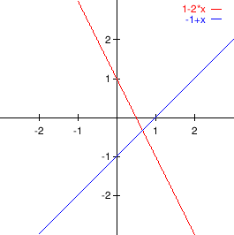 \begin{figure}\begin{center}
\epsfig{file=slike/pravci.eps,width=8.4cm}\end{center}\end{figure}