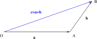 \begin{figure}\begin{center}
\epsfig{file=slike/zbrtrok.eps,width=8.4cm}\end{center}\end{figure}