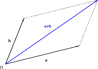 \begin{figure}\begin{center}
\epsfig{file=slike/zbrpar.eps,width=8.4cm}\end{center}\end{figure}