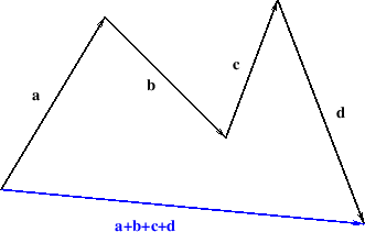 \begin{figure}\begin{center}
\epsfig{file=slike/zbrpol.eps,width=8.4cm}\end{center}\end{figure}